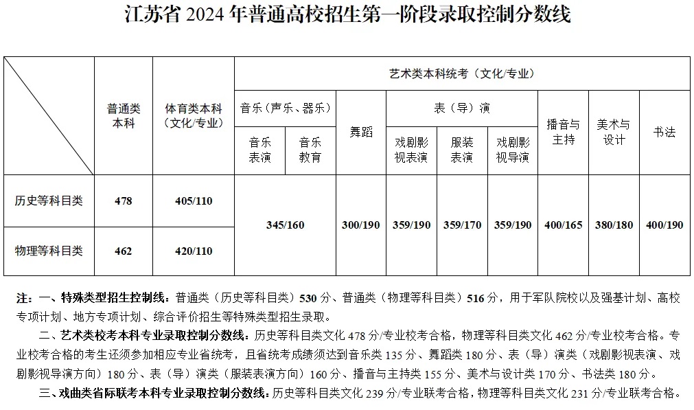 录取分数线1.jpg